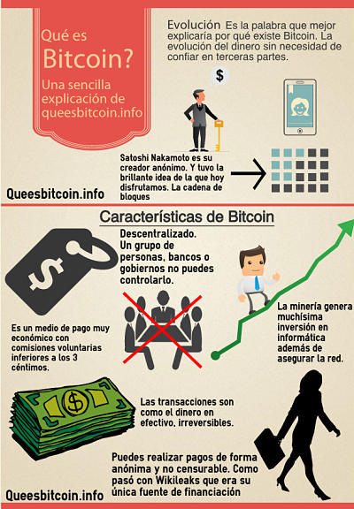 que es bitcoin en español